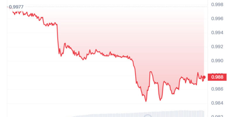 TrueUSD Stablecoin Depegs Amid Massive Sell Off