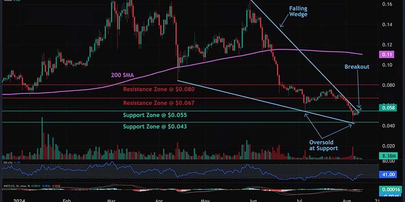 Predicted Significant Uptrend in Ripple’s XRP Cryptocurrency