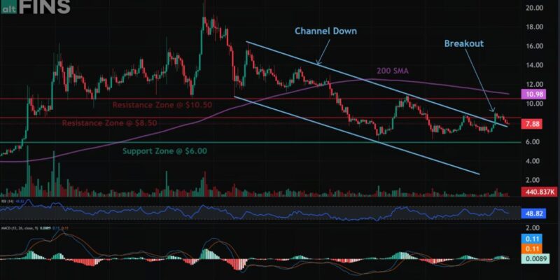 ICP Crypto: The Ultimate Momentum Buy of the Week Targeting Spectacular Gains