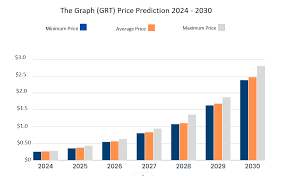 Top Cryptocurrency for Gaming: The Graph (GRT) Price Forecast